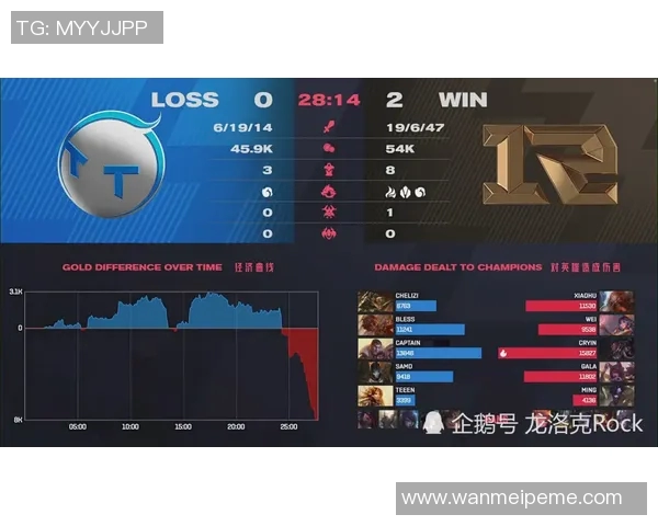 V5战队在英雄联盟边路渗透策略中的成功与不足分析