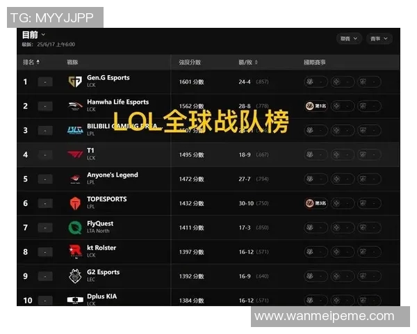 世界大师赛分析IG战队在S15赛季LOL中的意识表现与战术执行