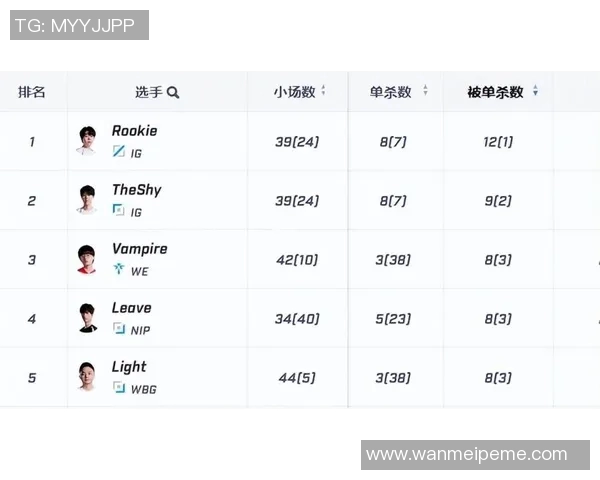 国际邀请赛积分榜IG以73分稳居S15LOL首位展现强劲实力