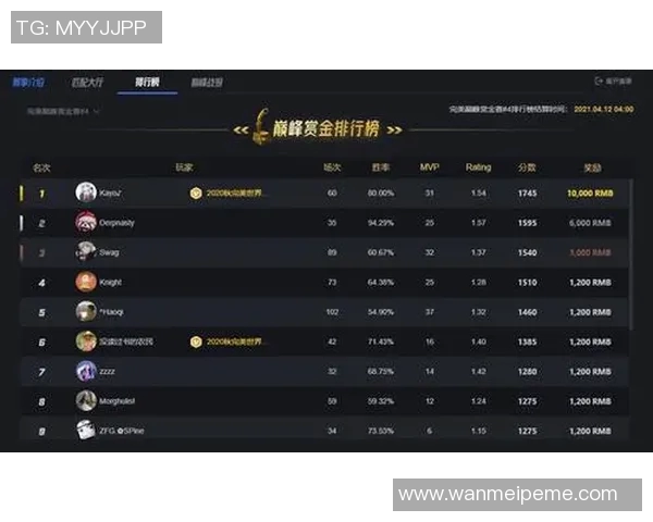 深入分析EDG在CSGO赛事中的技术表现与S15电竞比分的精彩瞬间