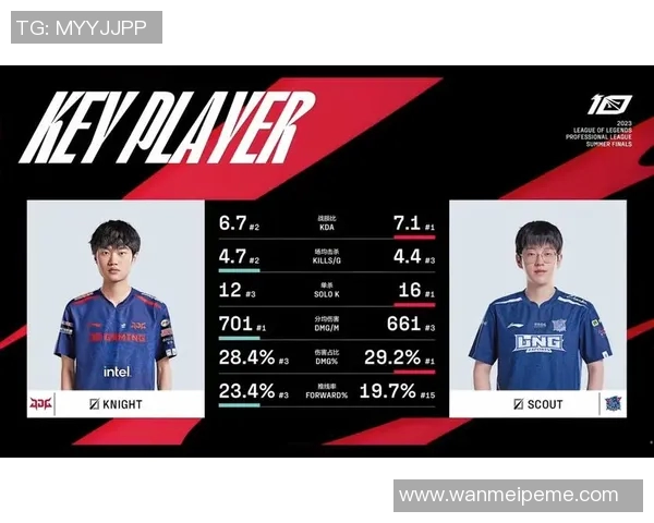 电竞比分DOTA2专题深度分析JDG战队在比赛中的耐力与表现