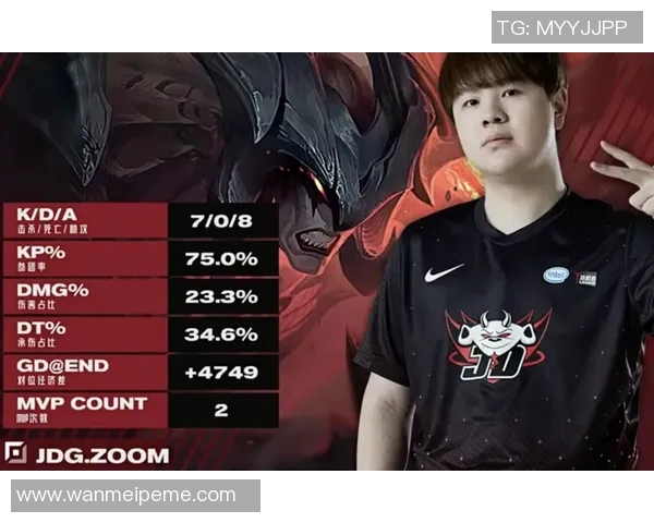 S15LOL个人能力排行榜揭晓JDG战队荣登第六名引发热议 S15LOL个人能力排行榜揭晓JDG战队荣登第六名引发热议