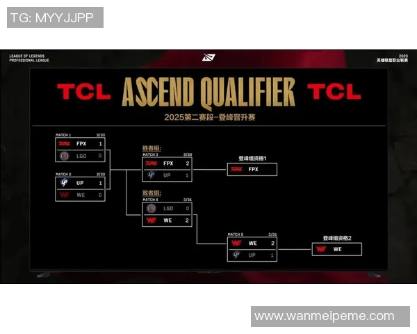 电竞数据英雄联盟团队协作排行榜揭晓WE战队荣登第十名引发热议 电竞数据英雄联盟团队协作排行榜揭晓WE战队荣登第十名引发热议