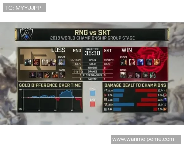 esports最新数据RNG在电竞比赛中反击得失分析及其对未来战绩的影响