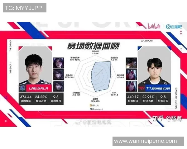 esports数据青年赛积分榜LNG战队以87分稳居第一展现强大实力