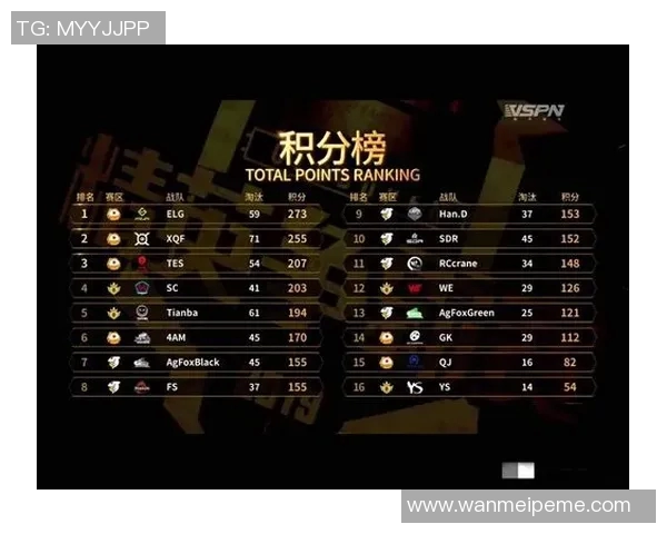 2026电竞新闻S15LOL赛事比分揭晓和平精英耐力排行榜TES荣登第五名引发热议 2026电竞新闻S15LOL赛事比分揭晓和平精英耐力排行榜TES荣登第五名引发热议